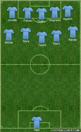 Manchester City Formation 2014