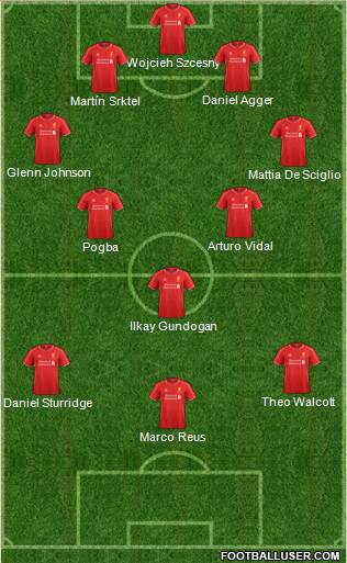 Liverpool Formation 2014