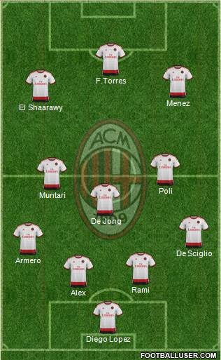 A.C. Milan Formation 2014