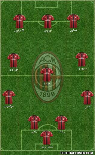 A.C. Milan Formation 2014