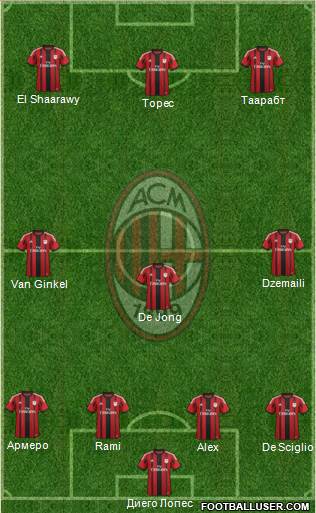 A.C. Milan Formation 2014