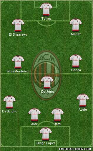 A.C. Milan Formation 2014