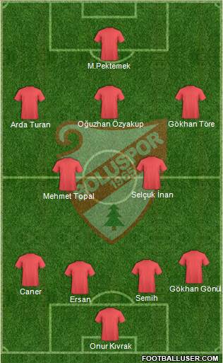 Boluspor Formation 2014