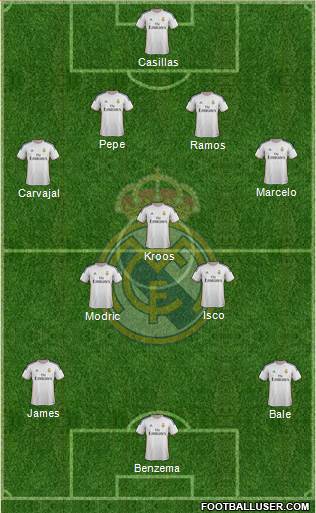 Real Madrid C.F. Formation 2014