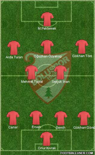 Boluspor Formation 2014