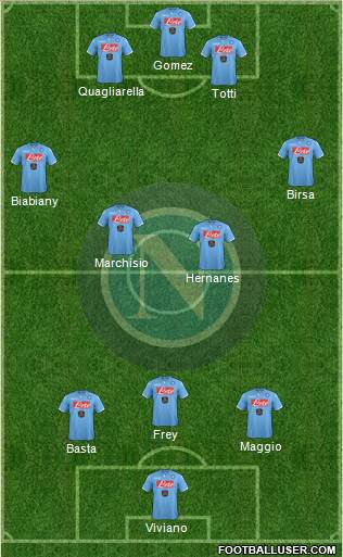 Napoli Formation 2014