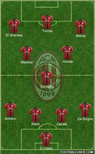 A.C. Milan Formation 2014