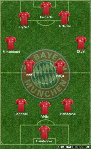 FC Bayern München Formation 2014