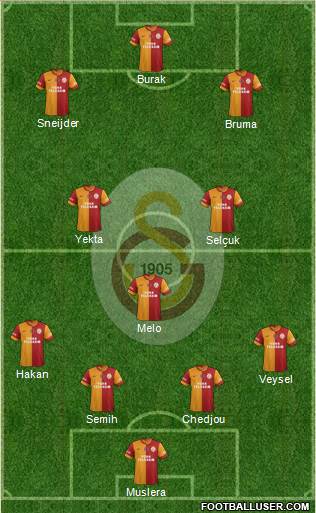 Galatasaray SK Formation 2014