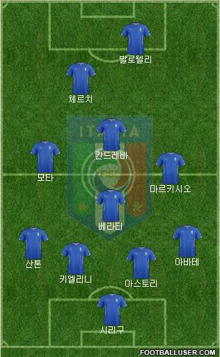 Italy Formation 2014
