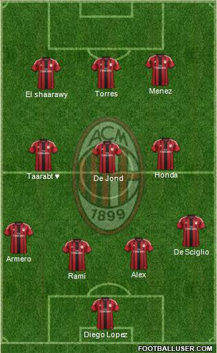 A.C. Milan Formation 2014