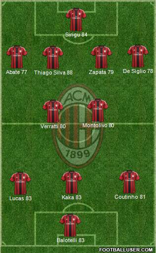 A.C. Milan Formation 2014