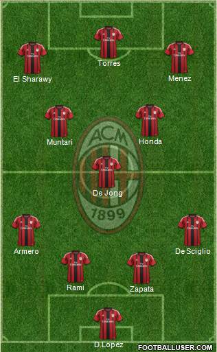 A.C. Milan Formation 2014