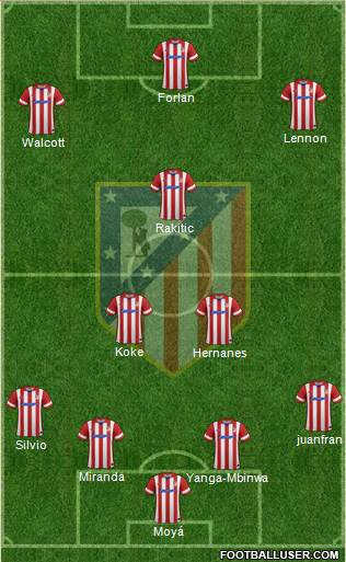 C. Atlético Madrid S.A.D. Formation 2014