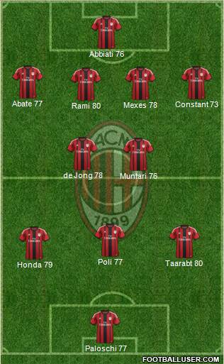 A.C. Milan Formation 2014