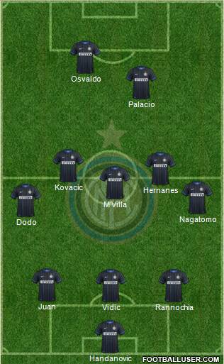 F.C. Internazionale Formation 2014