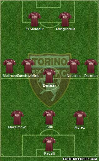 Torino Formation 2014