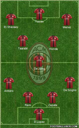 A.C. Milan Formation 2014