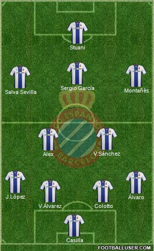 R.C.D. Espanyol de Barcelona S.A.D. Formation 2014