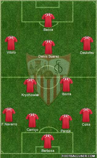 Sevilla F.C., S.A.D. Formation 2014