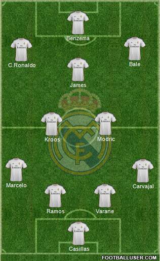Real Madrid C.F. Formation 2014