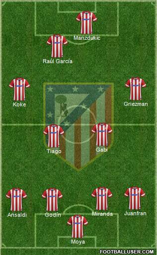 C. Atlético Madrid S.A.D. Formation 2014