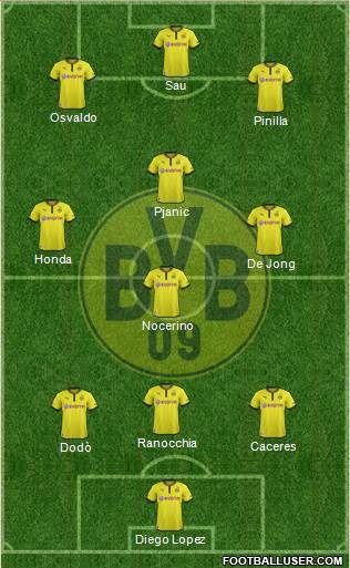 Borussia Dortmund Formation 2014