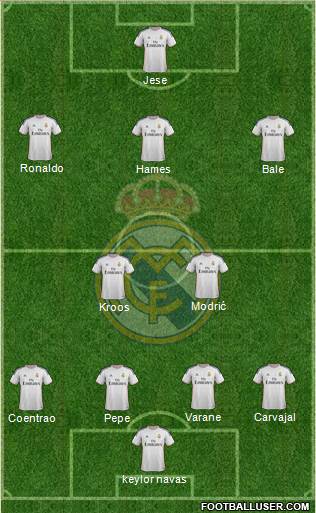 Real Madrid C.F. Formation 2014