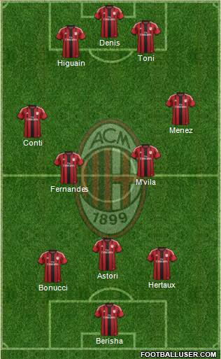 A.C. Milan Formation 2014