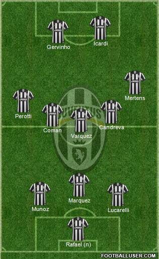Juventus Formation 2014