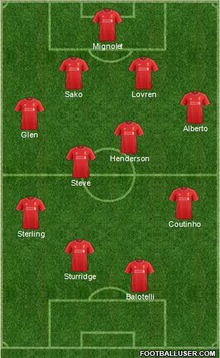 Liverpool Formation 2014