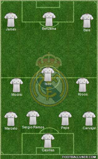 Real Madrid C.F. Formation 2014
