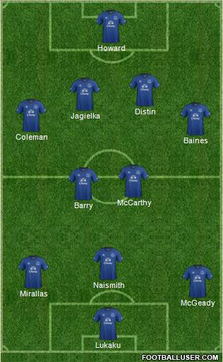 Everton Formation 2014