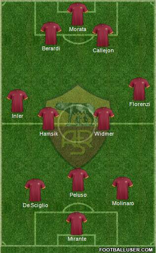 AS Roma Formation 2014