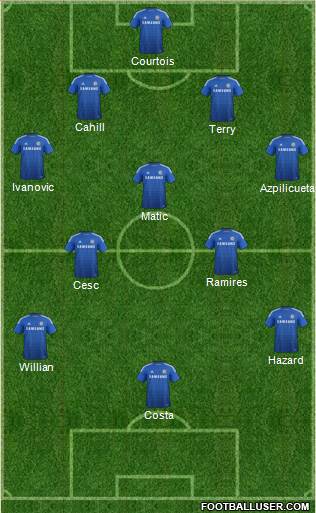 Chelsea Formation 2014