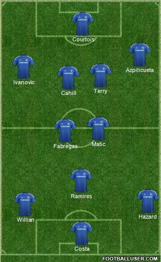 Chelsea Formation 2014