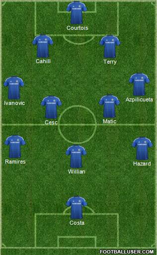 Chelsea Formation 2014