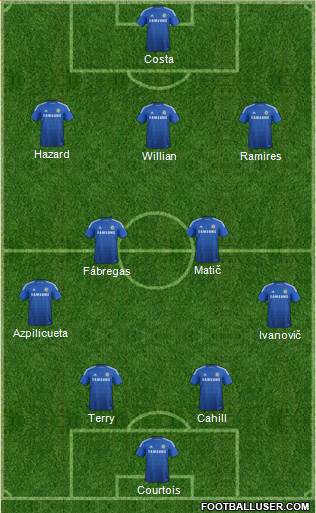 Chelsea Formation 2014