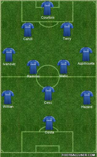 Chelsea Formation 2014