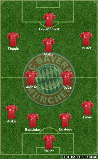 FC Bayern München Formation 2014