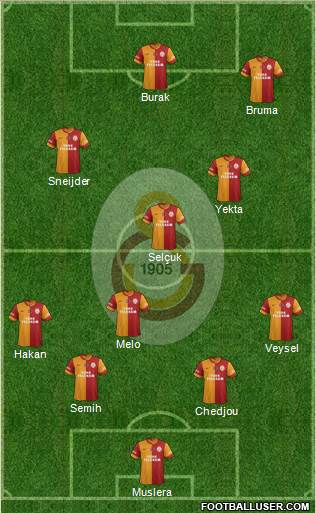 Galatasaray SK Formation 2014