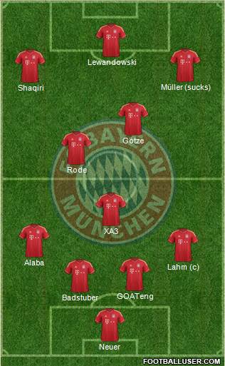 FC Bayern München Formation 2014