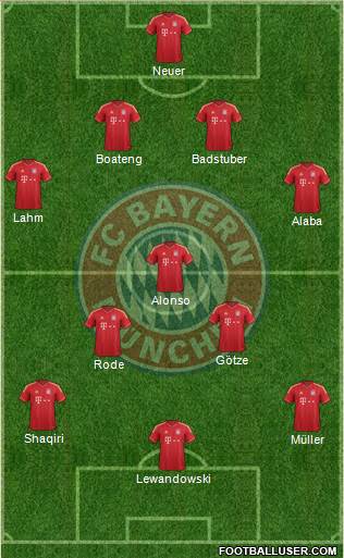 FC Bayern München Formation 2014