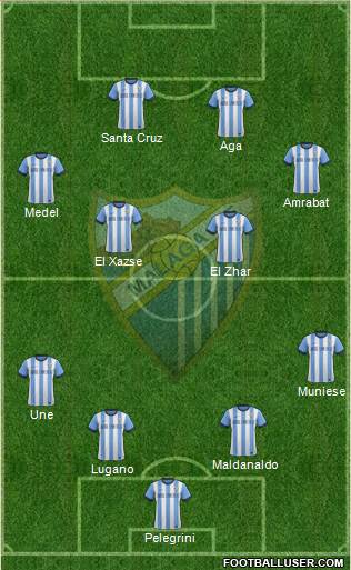 Málaga C.F., S.A.D. Formation 2014