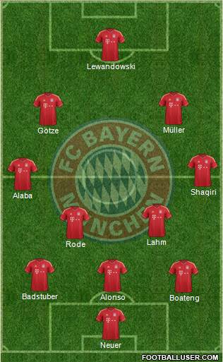 FC Bayern München Formation 2014