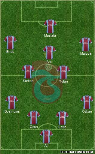 Trabzonspor Formation 2014