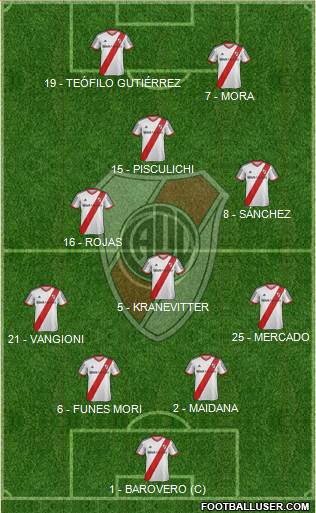 River Plate Formation 2014