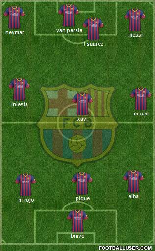 F.C. Barcelona Formation 2014