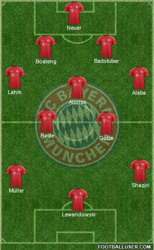 FC Bayern München Formation 2014