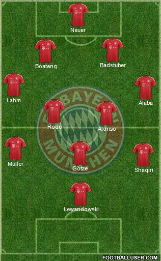 FC Bayern München Formation 2014